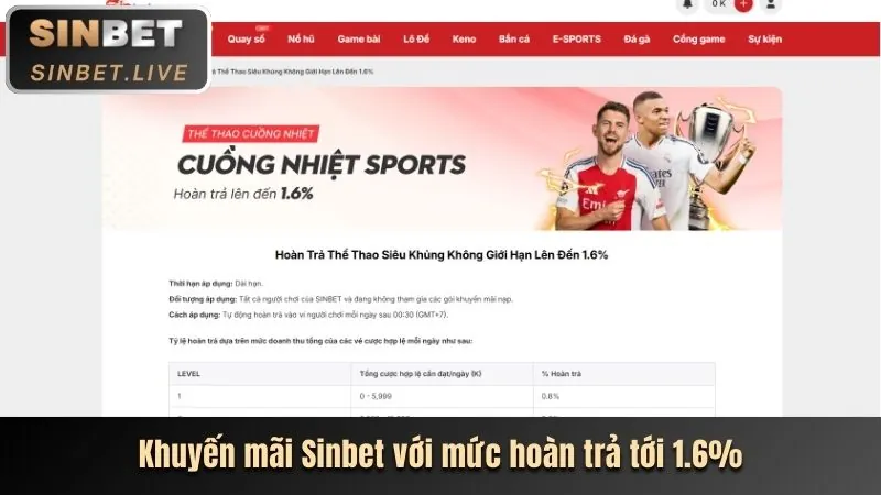 Bảng tỷ lệ kèo cược thể thao với nhiều lựa chọn khác nhau tại cmm88 nhà cái